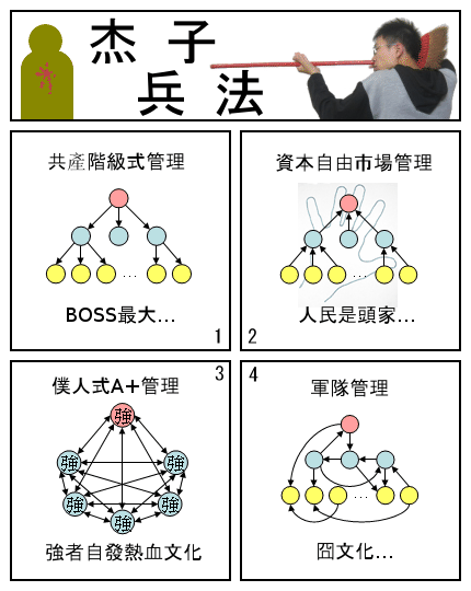管理模式, 2008/05/23.
